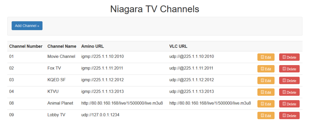 Niagara TV software