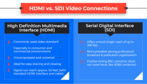 HDMI vs SDI Video Connections