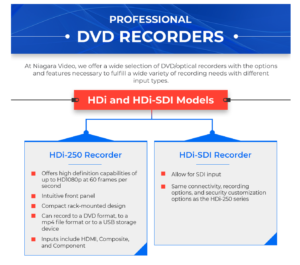 Professional DVD Recorders